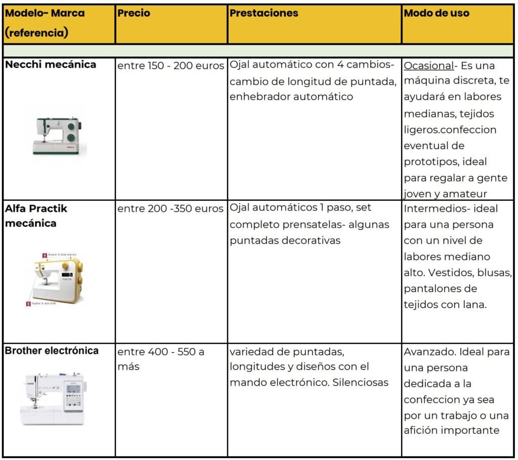 ayme rosas patrones tienda
