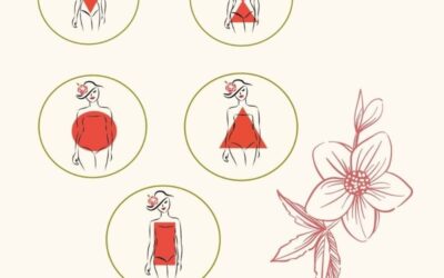 ¿Qué aprendí de las Tipologías Corporales?🌹🌹🌹